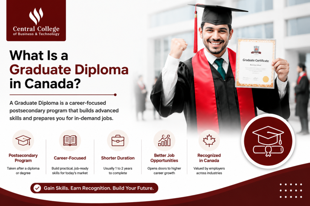 graduate diploma